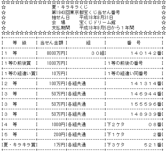 第1943回東京都宝くじ 夏 キラキラくじ 当選番号